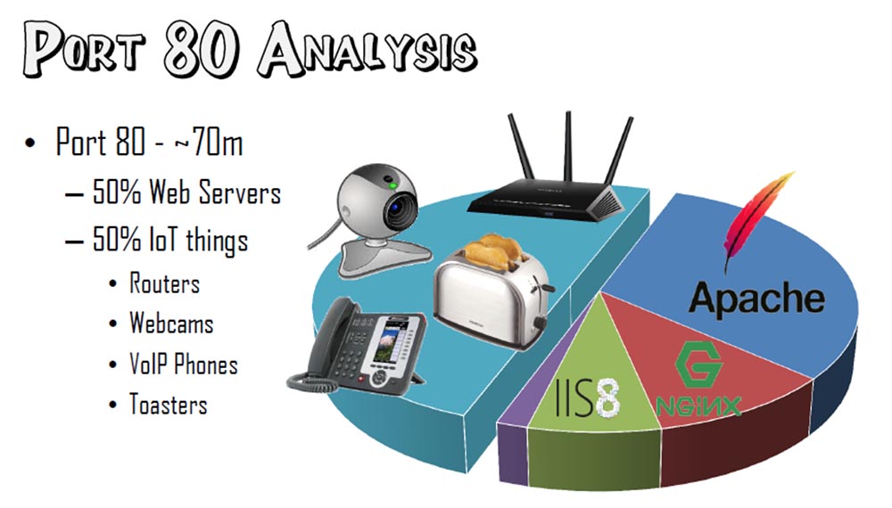 Слишком много поваров, или взлом Интернета с помощью TR-069 - 4 Слишком много поваров, или взлом Интернета с помощью TR-069 - 4