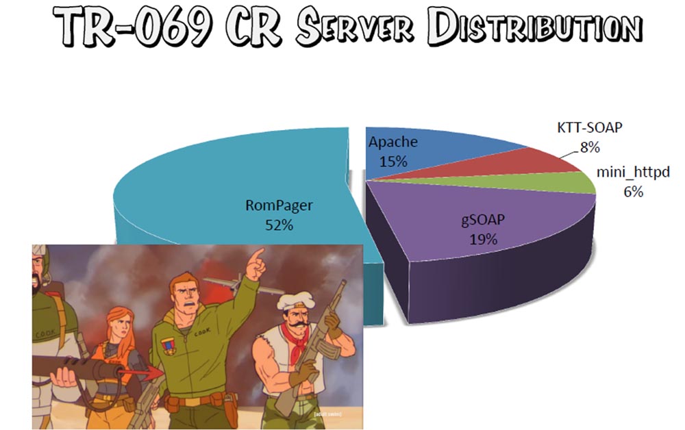 Слишком много поваров, или взлом Интернета с помощью TR-069 - 6 Слишком много поваров, или взлом Интернета с помощью TR-069 - 6