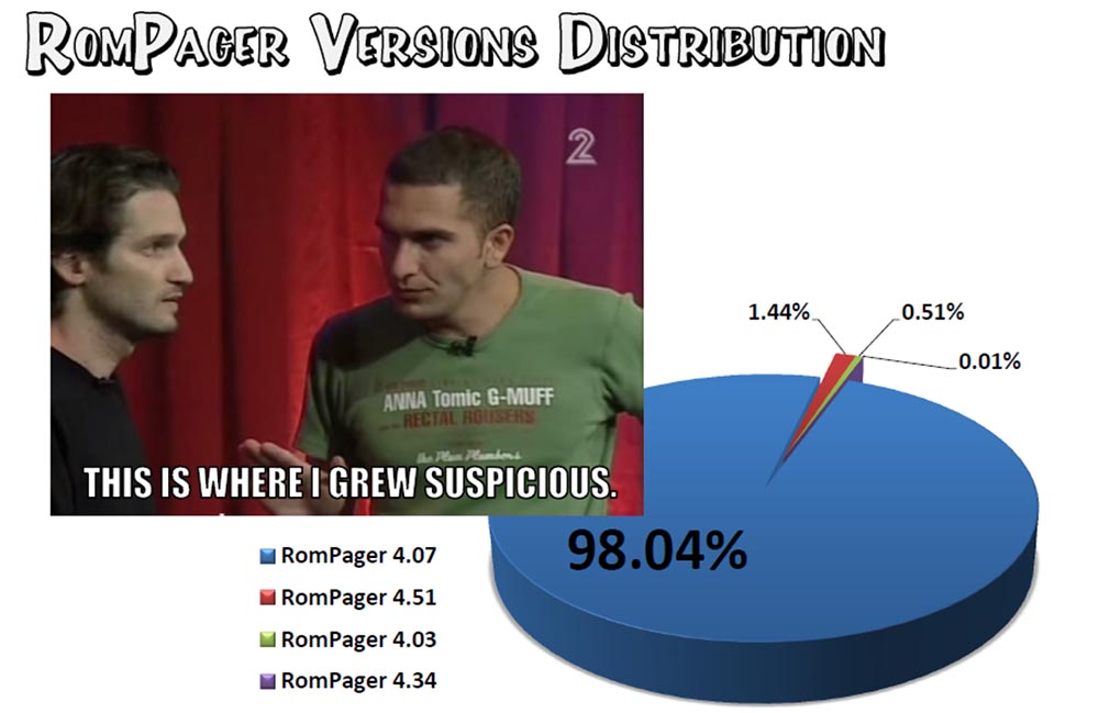 Слишком много поваров, или взлом Интернета с помощью TR-069 - 7 Слишком много поваров, или взлом Интернета с помощью TR-069 - 7