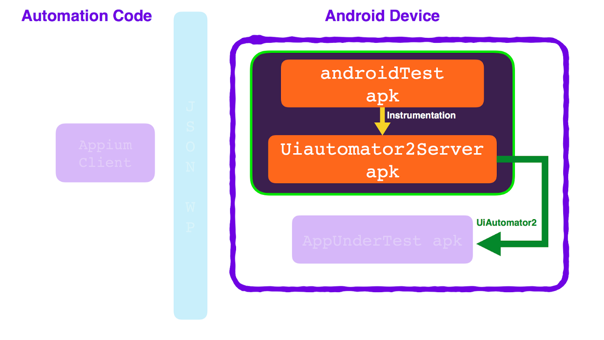 Заряжаем суперсилой Appium тесты на Android - 5