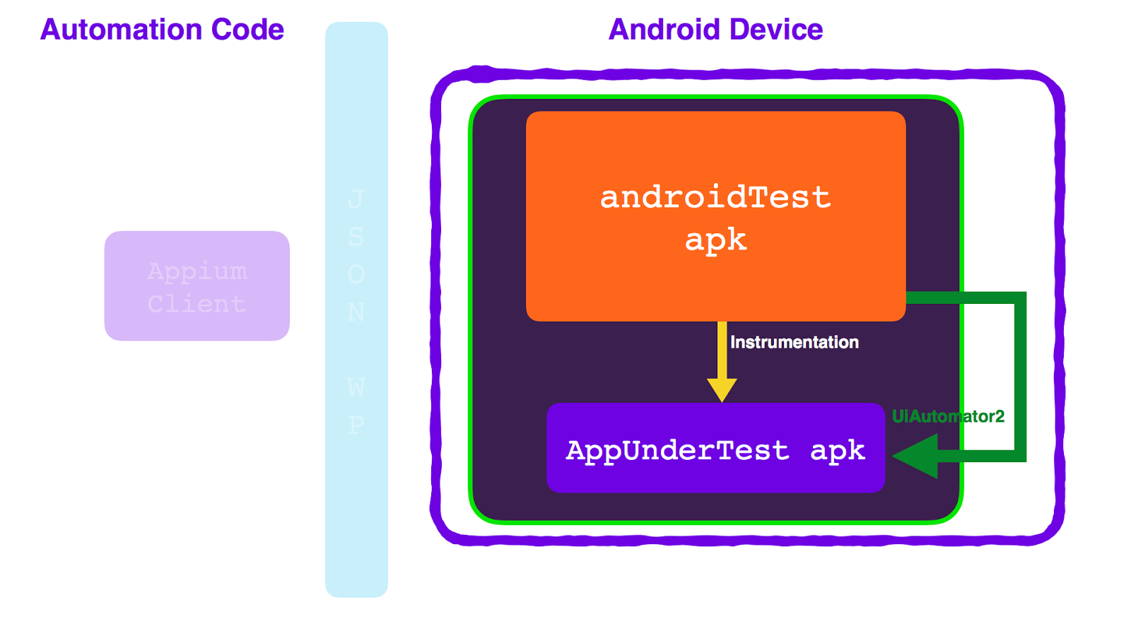 Заряжаем суперсилой Appium тесты на Android - 6