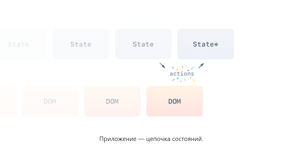 Анимации в мире состояний - 10 Анимации в мире состояний - 10
