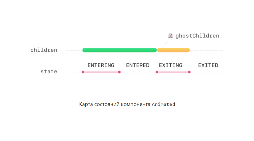 Анимации в мире состояний - 19