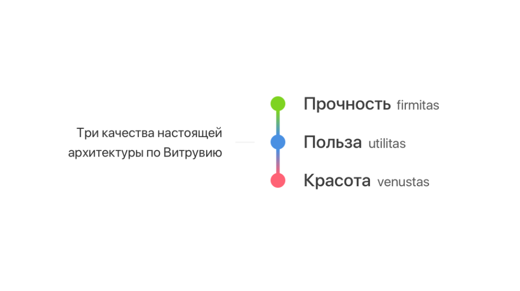 Анимации в мире состояний - 2