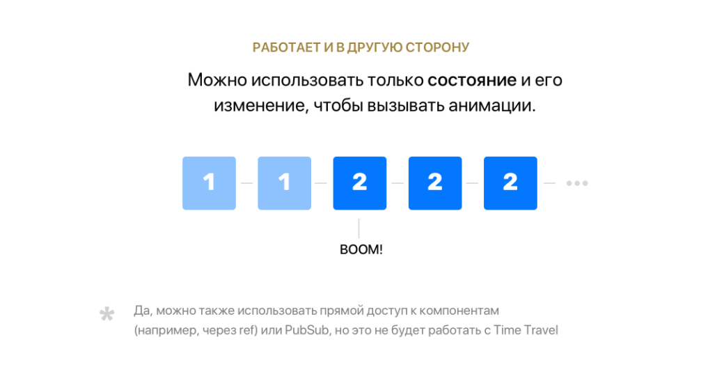Анимации в мире состояний - 26 Анимации в мире состояний - 26