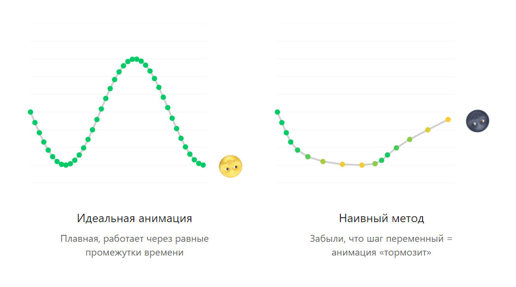 Анимации в мире состояний - 6