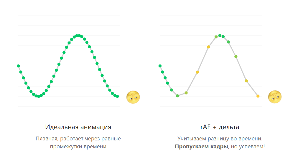 Анимации в мире состояний - 7