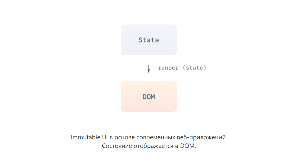 Анимации в мире состояний - 9