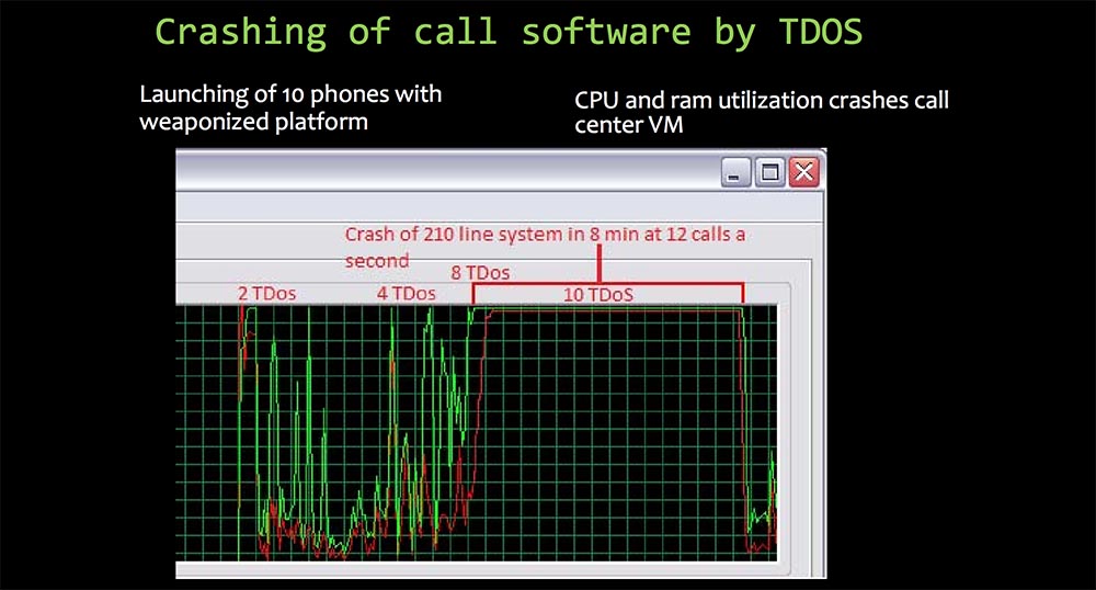 Конференция DEFCON 22. «DDOS атака сотовым телефоном за $2 в день: 70 звонков в минуту». Вестон Хеккер - 26 Конференция DEFCON 22. «DDOS атака сотовым телефоном за $2 в день: 70 звонков в минуту». Вестон Хеккер - 26