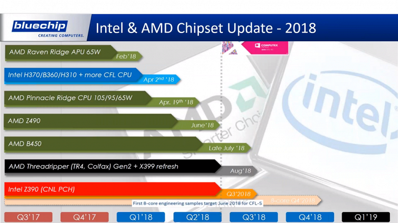 Появились подробности касательно графика выхода новых решений AMD и Intel в нынешнем году - 2
