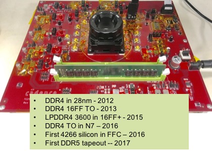 Cadence и Micron показали модуль памяти DDR5-4400