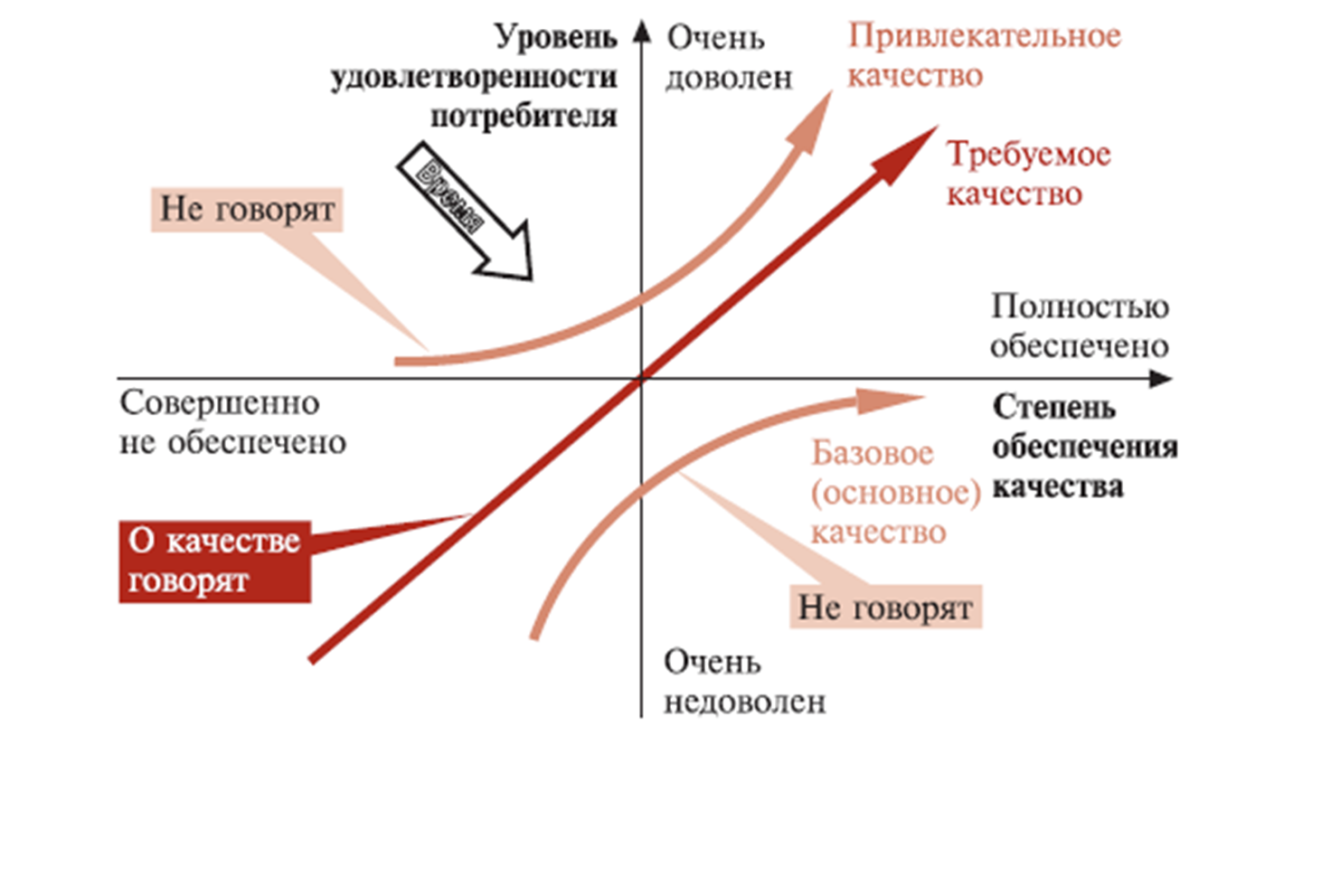 Об использовании персон (персонажей) пользователей при разработке продуктов - 4