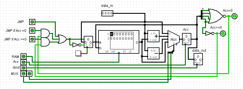 Проектирование процессора (CPU Design) Часть III - 6