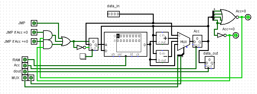 Проектирование процессора на языке Verilog - 5