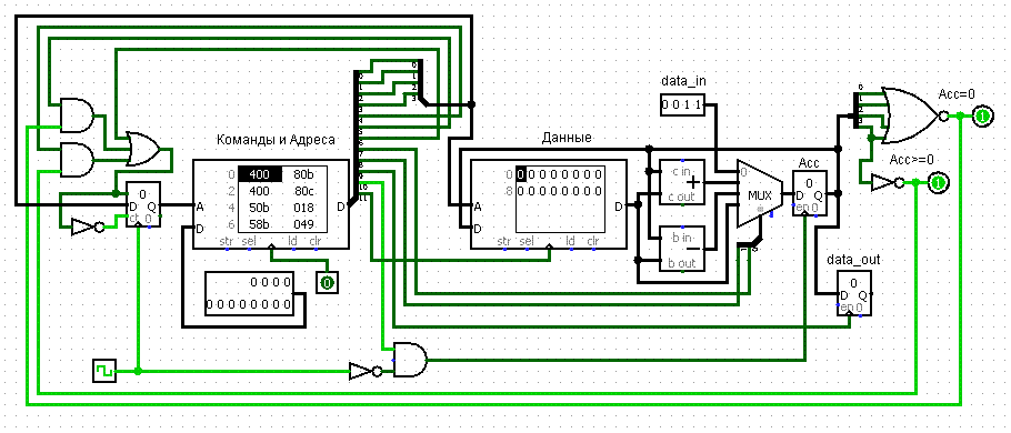 Проектирование процессора на языке Verilog - 6