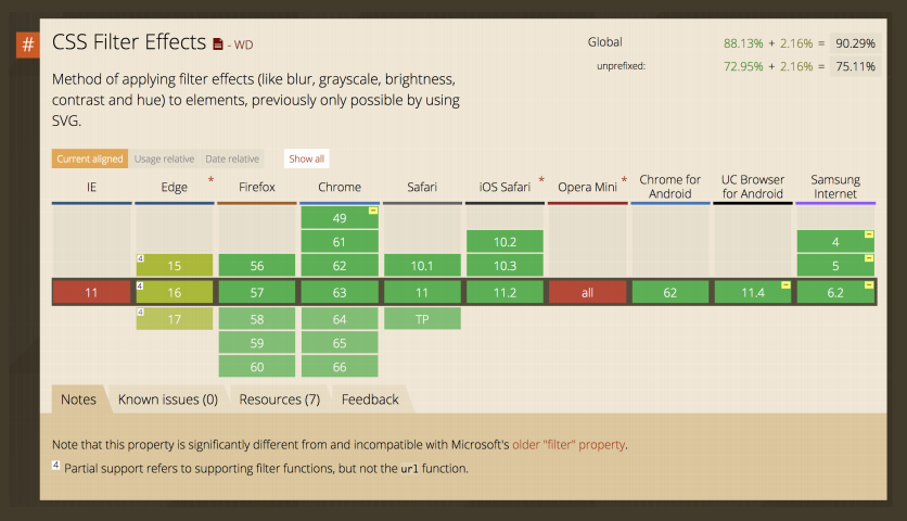 New Adventures in Responsive Web Design - 21