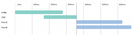 New Adventures in Responsive Web Design - 32