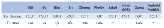 New Adventures in Responsive Web Design - 33