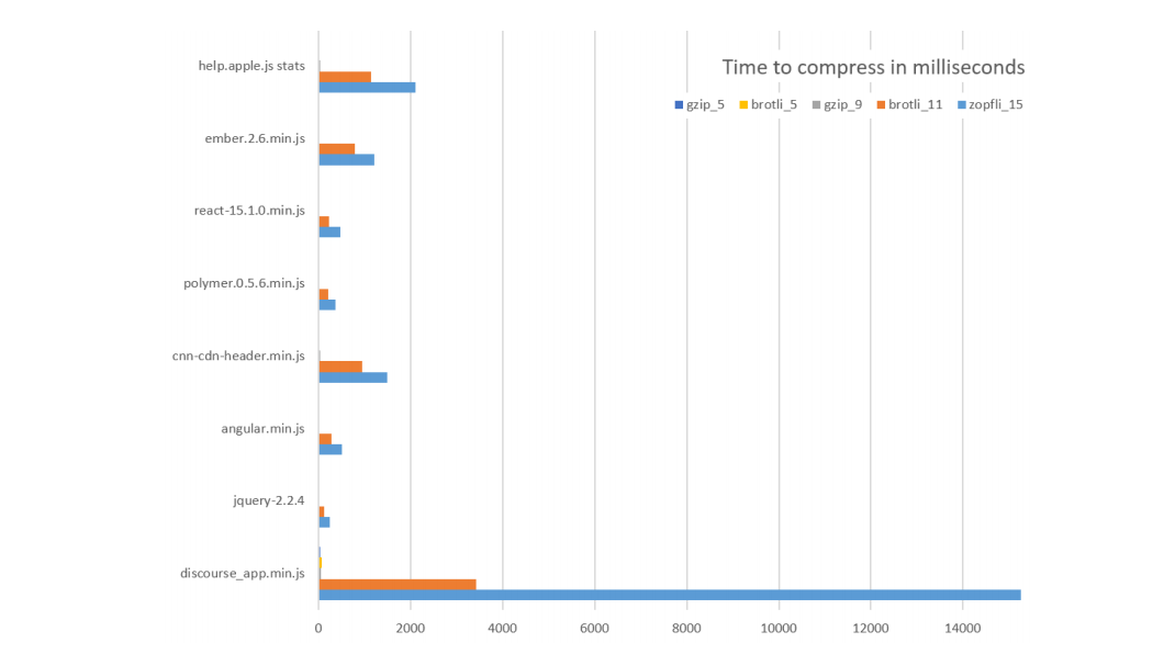 New Adventures in Responsive Web Design - 4