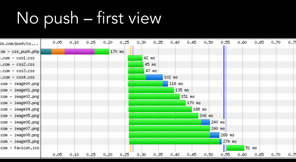 New Adventures in Responsive Web Design - 44