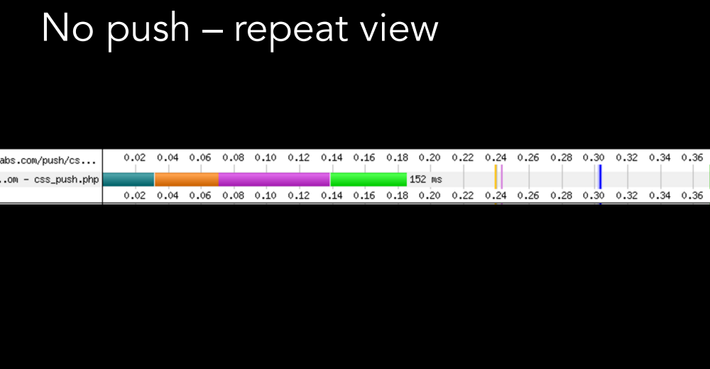 New Adventures in Responsive Web Design - 45