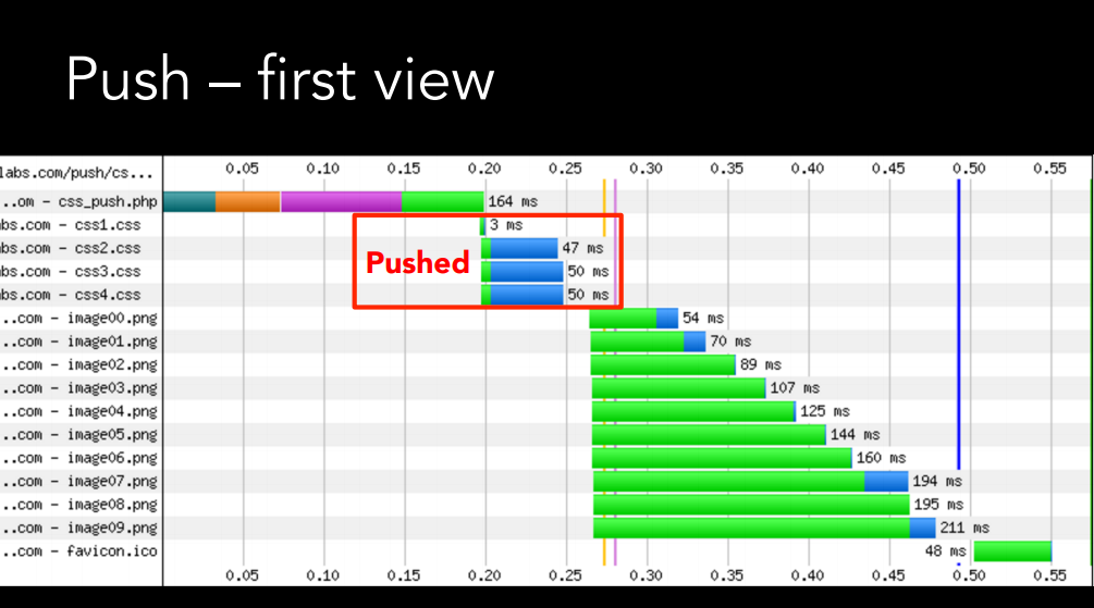 New Adventures in Responsive Web Design - 46