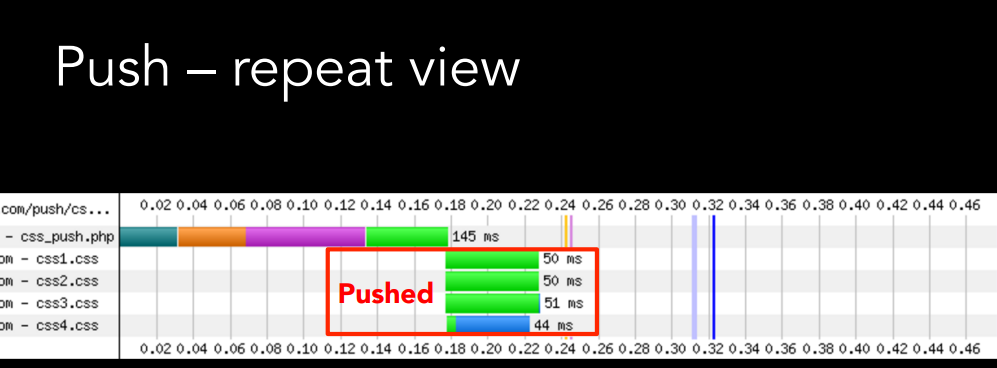 New Adventures in Responsive Web Design - 47