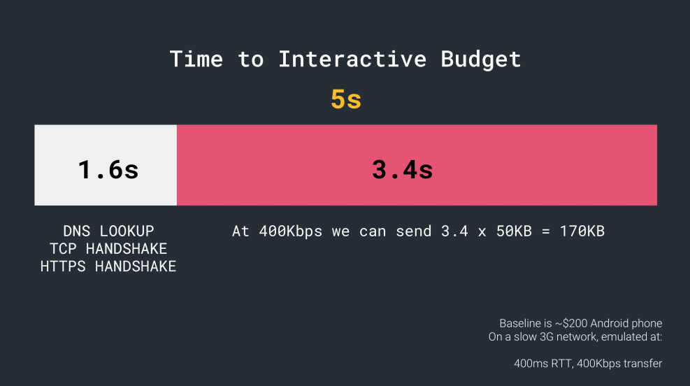 New Adventures in Responsive Web Design - 48