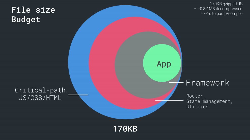 New Adventures in Responsive Web Design - 49