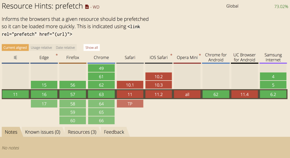 New Adventures in Responsive Web Design - 54