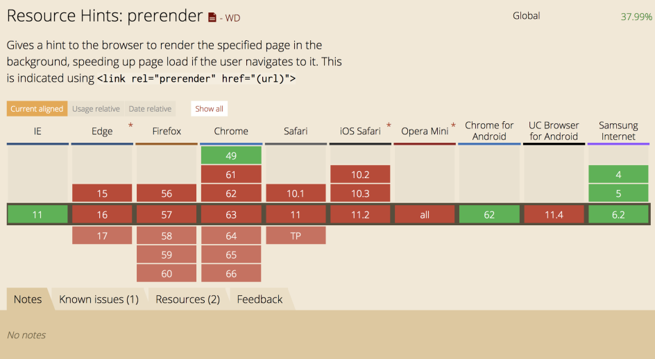 New Adventures in Responsive Web Design - 55