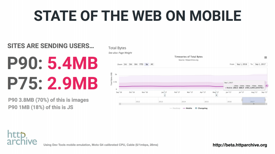 New Adventures in Responsive Web Design - 7