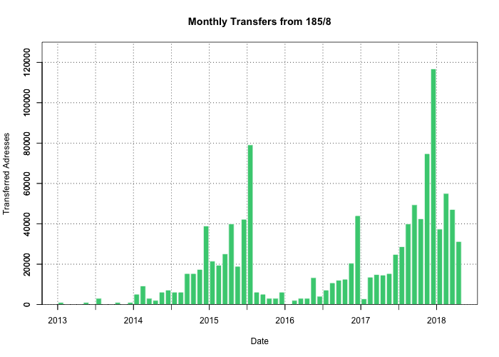 RIPE распределил последний блок -22 из последнего блока -8. Что дальше? - 4