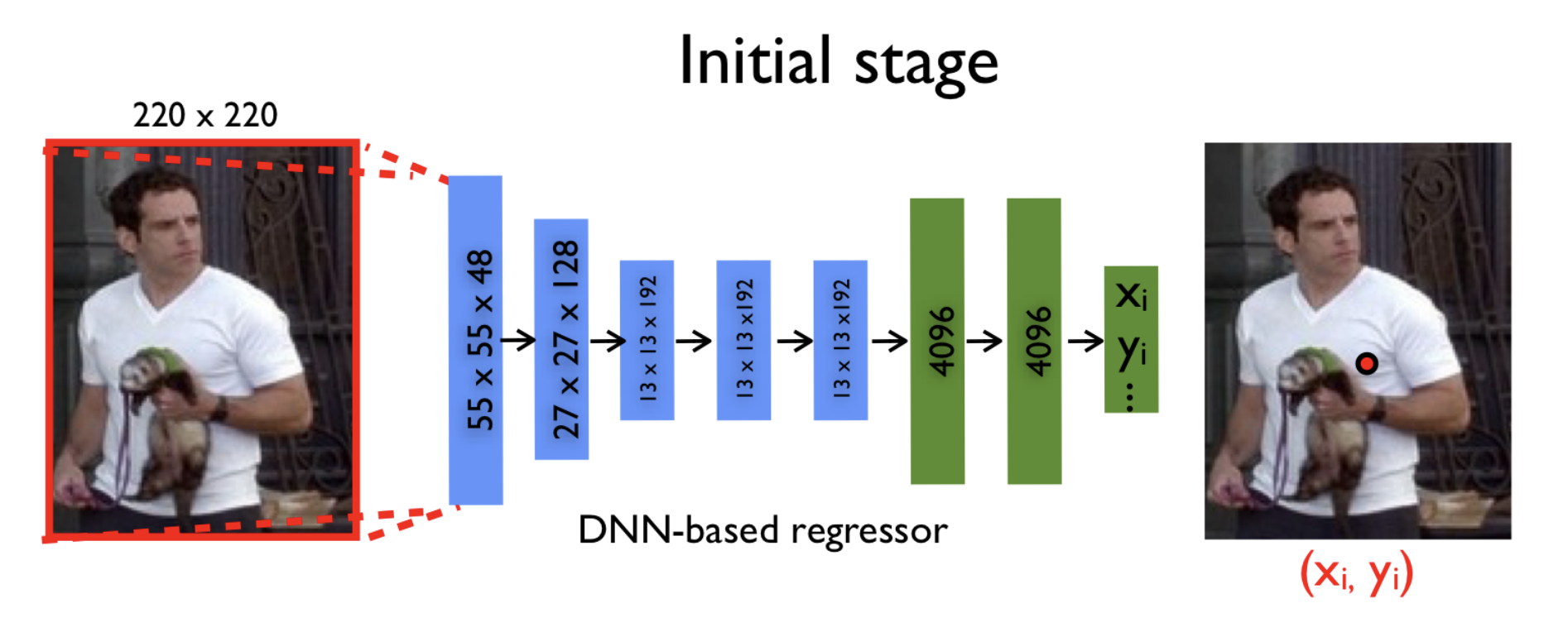 Детектирование частей тела с помощью глубоких нейронных сетей - 33 Детектирование частей тела с помощью глубоких нейронных сетей - 33