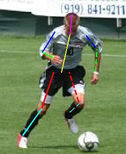 Детектирование частей тела с помощью глубоких нейронных сетей - 60 Детектирование частей тела с помощью глубоких нейронных сетей - 60