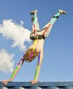 Детектирование частей тела с помощью глубоких нейронных сетей - 62 Детектирование частей тела с помощью глубоких нейронных сетей - 62