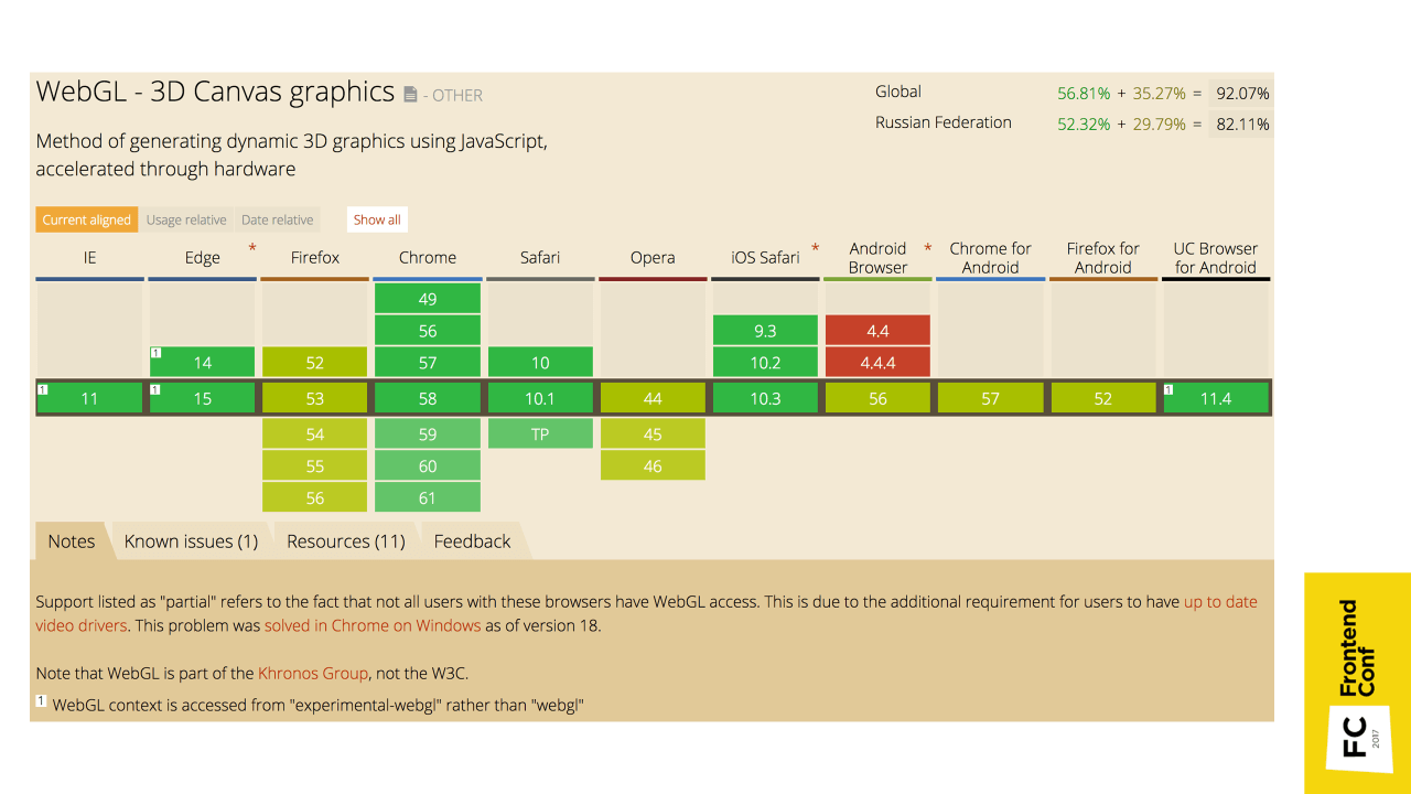 Интерактивные 3D-карты своими руками - 14
