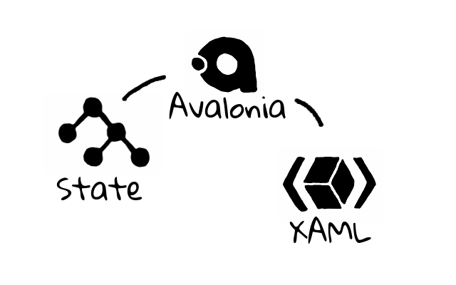 На злобу дня: кроссплатформенный клиент для Telegram на .NET Core и Avalonia - 2 Avalonia