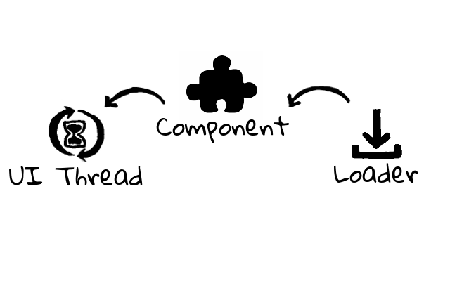 На злобу дня: кроссплатформенный клиент для Telegram на .NET Core и Avalonia - 5 Loaders