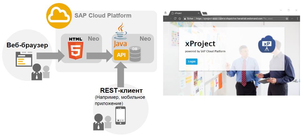 Настройка безопасности для приложений на облачной платформе SAP Cloud Platform - 9