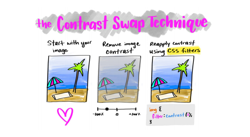 Оптимизируем веб с Виталием Фридманом, — компрессия, картинки, шрифты, фичи HTTP-2 и Resource Hints - 15 Оптимизируем веб с Виталием Фридманом, — компрессия, картинки, шрифты, фичи HTTP-2 и Resource Hints - 15