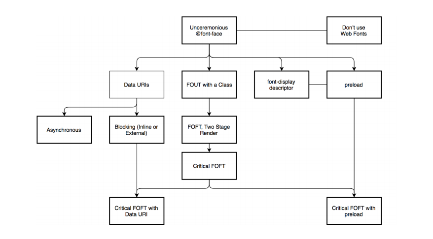 Оптимизируем веб с Виталием Фридманом, — компрессия, картинки, шрифты, фичи HTTP-2 и Resource Hints - 29 Оптимизируем веб с Виталием Фридманом, — компрессия, картинки, шрифты, фичи HTTP-2 и Resource Hints - 29