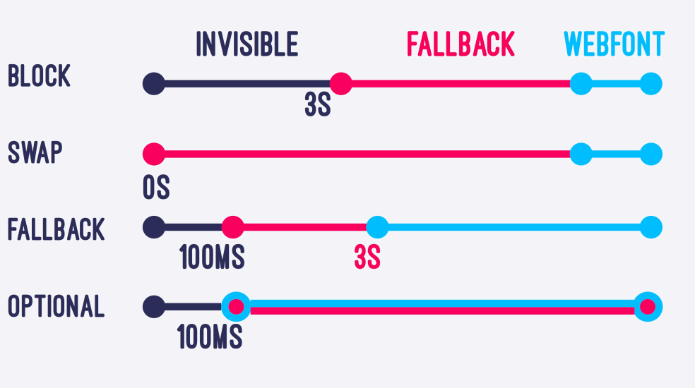 Оптимизируем веб с Виталием Фридманом, — компрессия, картинки, шрифты, фичи HTTP-2 и Resource Hints - 41 Оптимизируем веб с Виталием Фридманом, — компрессия, картинки, шрифты, фичи HTTP-2 и Resource Hints - 41