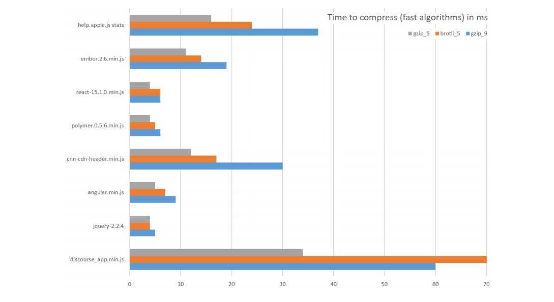 Оптимизируем веб с Виталием Фридманом, — компрессия, картинки, шрифты, фичи HTTP-2 и Resource Hints - 5 Оптимизируем веб с Виталием Фридманом, — компрессия, картинки, шрифты, фичи HTTP-2 и Resource Hints - 5