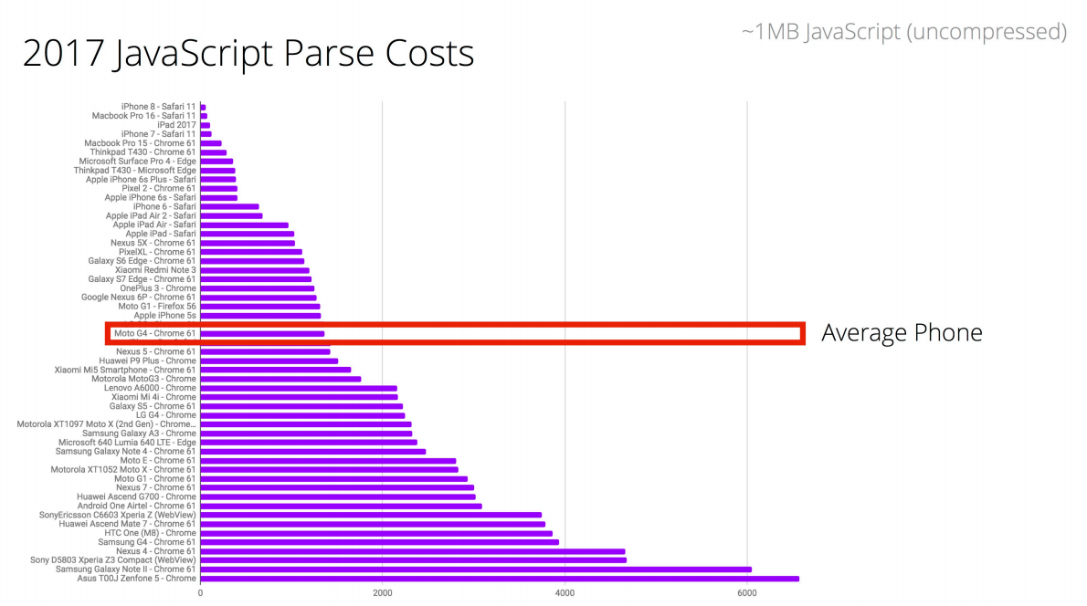 Оптимизируем веб с Виталием Фридманом, — компрессия, картинки, шрифты, фичи HTTP-2 и Resource Hints - 60 Оптимизируем веб с Виталием Фридманом, — компрессия, картинки, шрифты, фичи HTTP-2 и Resource Hints - 60