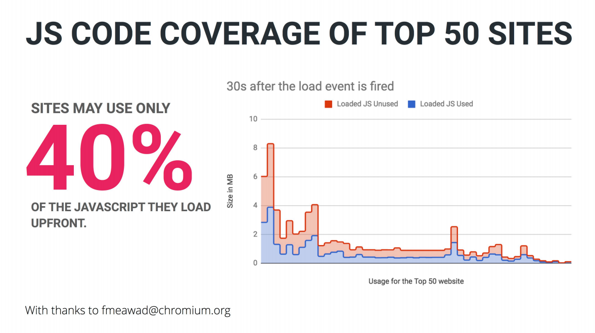Оптимизируем веб с Виталием Фридманом, — компрессия, картинки, шрифты, фичи HTTP-2 и Resource Hints - 62 Оптимизируем веб с Виталием Фридманом, — компрессия, картинки, шрифты, фичи HTTP-2 и Resource Hints - 62