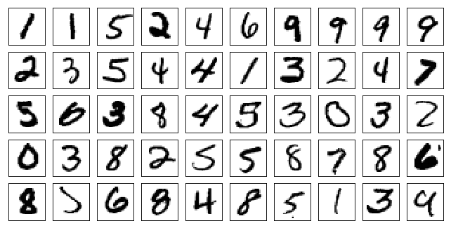 Примеры цифр из MNIST