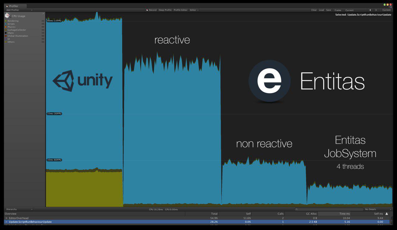 Unity, ECS и все-все-все - 2