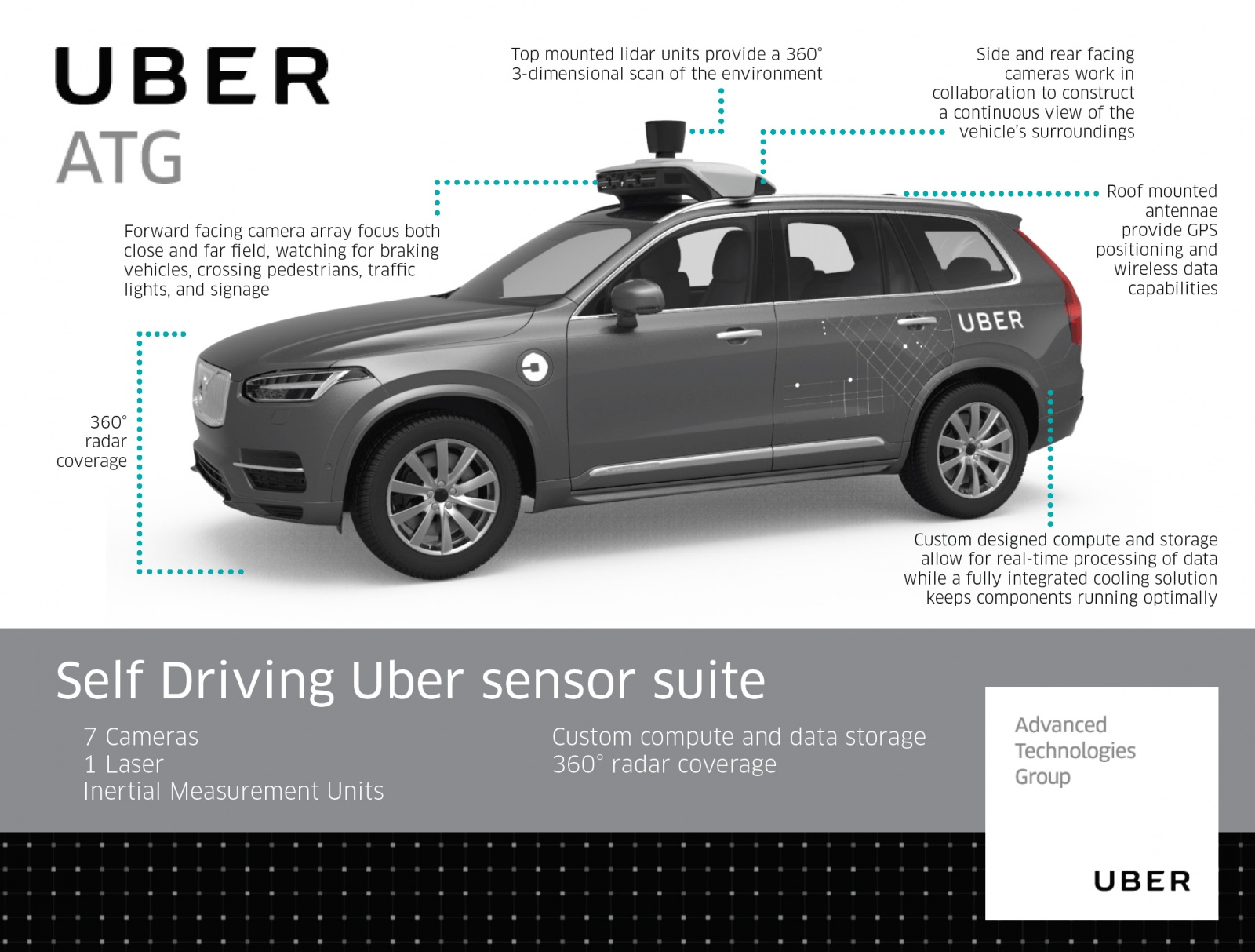 «Ложноположительное срабатывание». Стало известно, почему автопилот Uber не затормозил перед пешеходом - 1