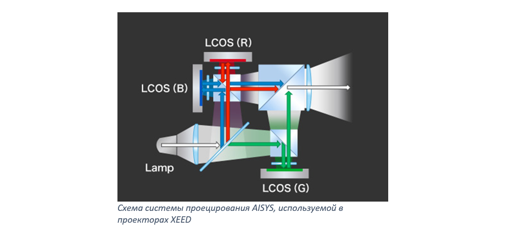 Обновленная серия проекторов Canon XEED: история приземления звездных технологий - 5